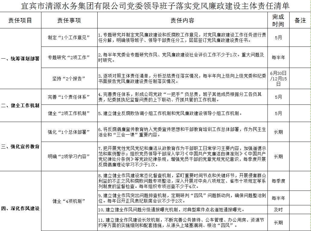 清源水務(wù)黨委領(lǐng)導(dǎo)班子落實黨風廉政建設(shè)主體責任清單