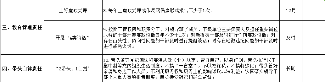 清源水務(wù)黨委領(lǐng)導(dǎo)班子落實黨風廉政建設(shè)主體責任清單